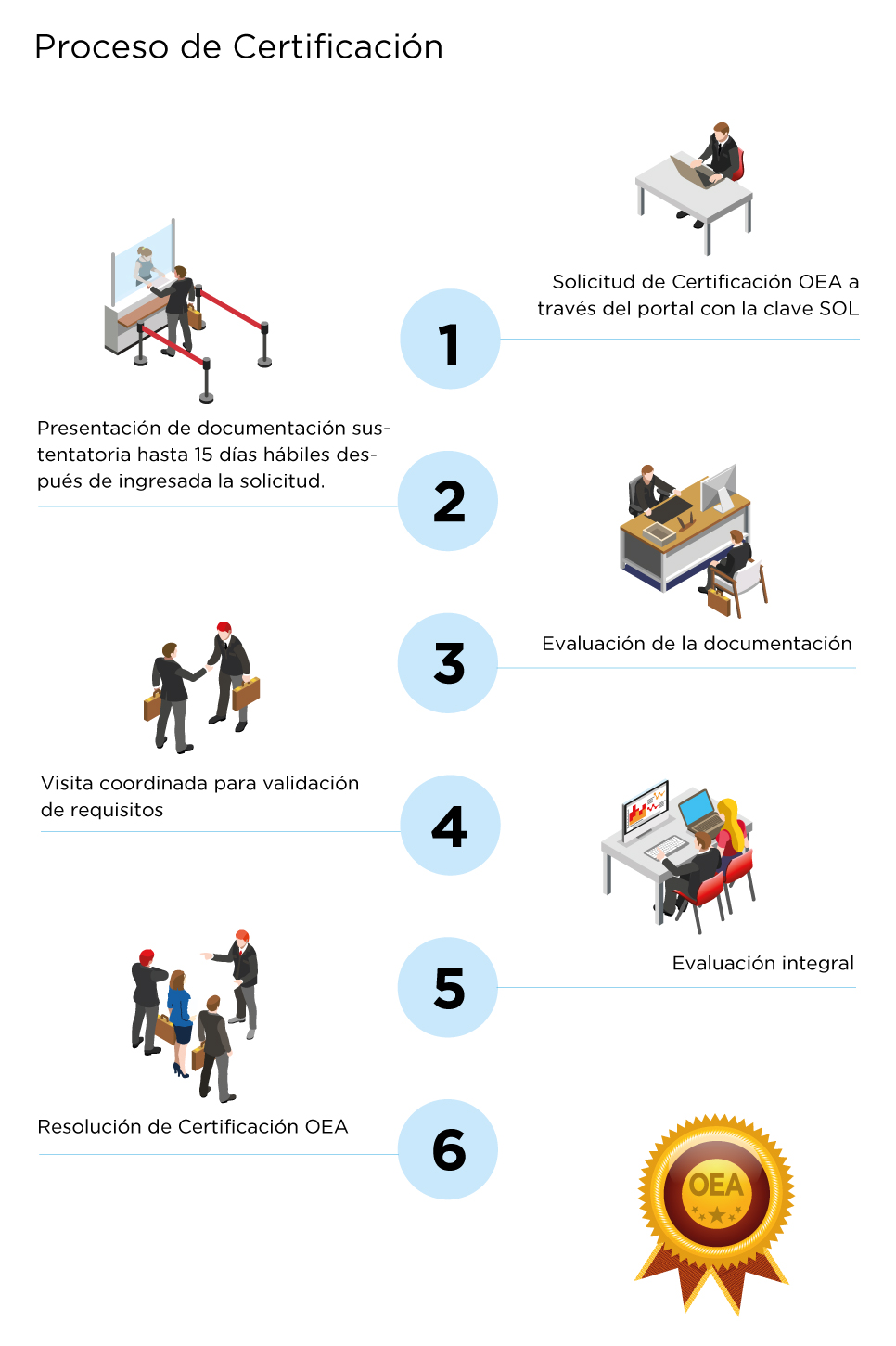 Certificación OEA OEA Operador Económico Autorizado